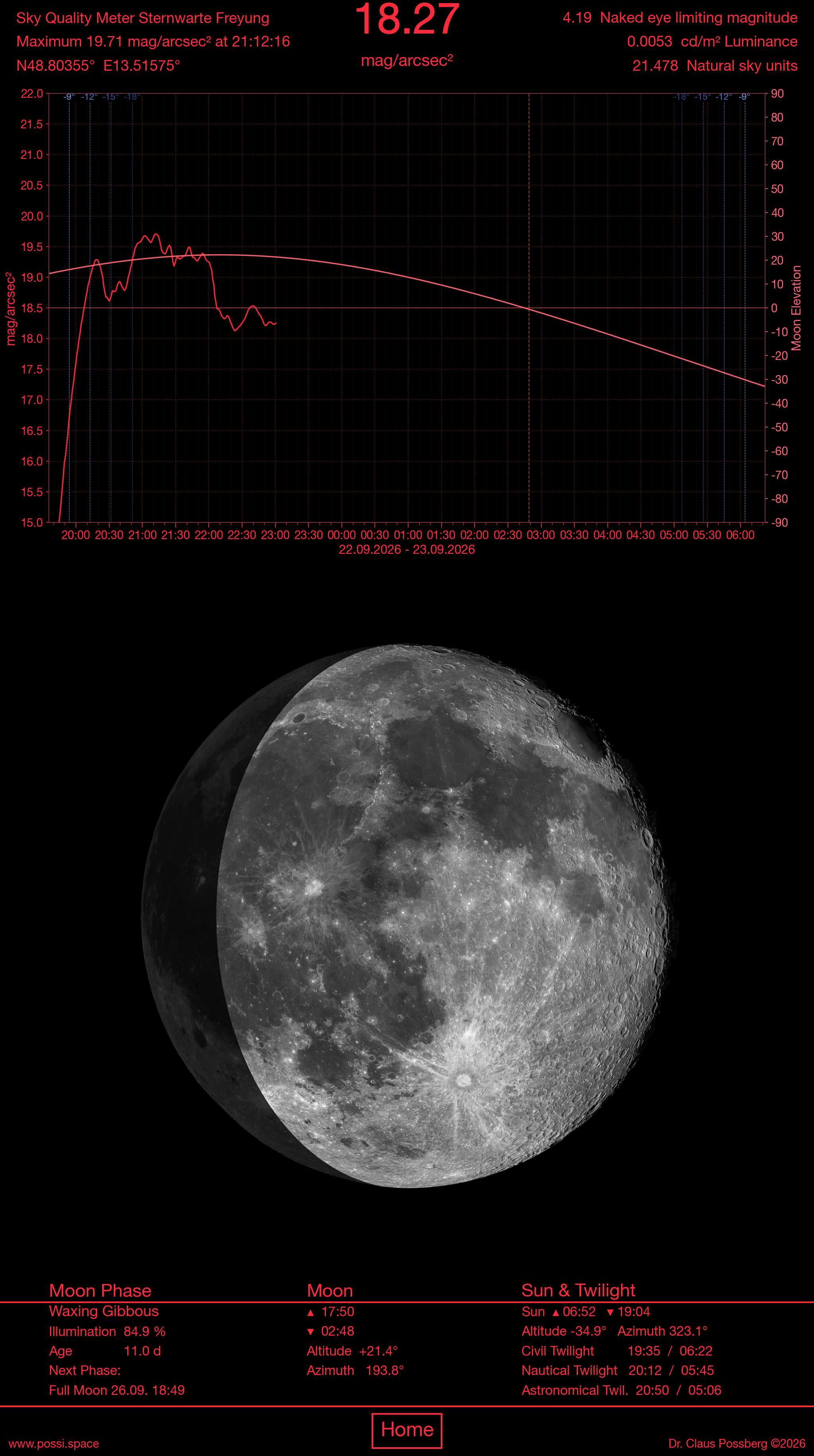 Sky-Quality-Meter Sternwarte Freyung — Helligkeitskurve, Mondphase und Auf-/Untergangszeiten
